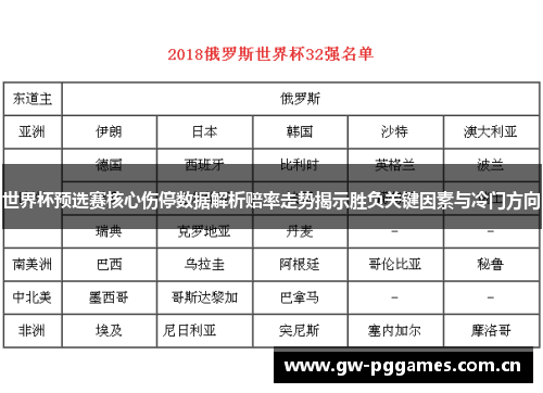 世界杯预选赛核心伤停数据解析赔率走势揭示胜负关键因素与冷门方向