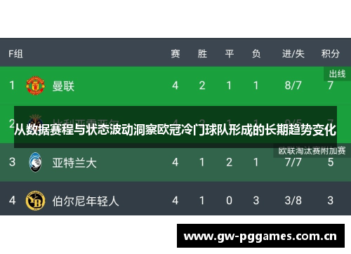 从数据赛程与状态波动洞察欧冠冷门球队形成的长期趋势变化