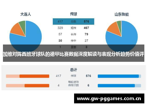 加维对阵西班牙球队的德甲比赛数据深度解读与表现分析趋势价值评 加维对阵西班牙球队的德甲比赛数据深度解读与表现分析趋势价值评